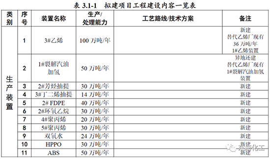 1687676259818971eaTU.jpg 茂名石化1.jpg