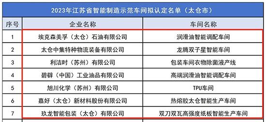 1703056105762952FKQz.jpg 太仓港区1.jpg
