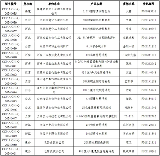 1723533412468957GivF.jpg 表1.jpg