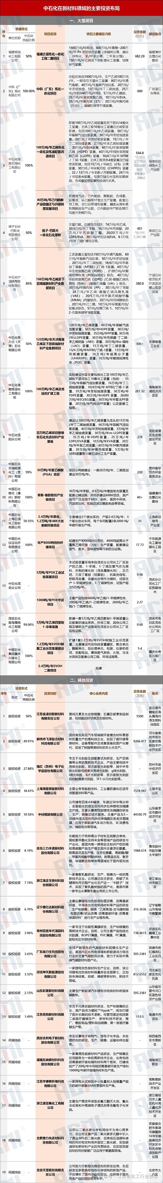 17258521613737199dfv.jpg 中石化.jpg