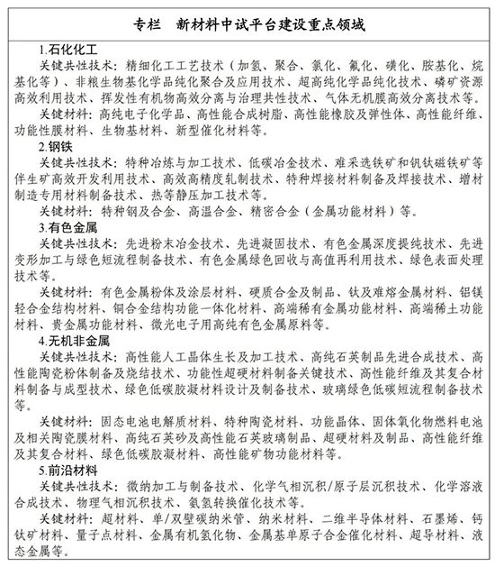 17287169598752525SbJ.jpg 新材料平台1.jpg