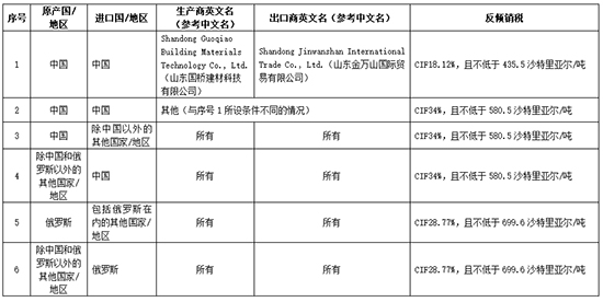 1733384606347865oREa.jpg 表1.jpg