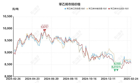 1740467882377640aC7q.jpg 苯乙烯1.jpg