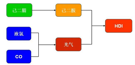 1740986701416885ou96.jpg 己二胺1.jpg