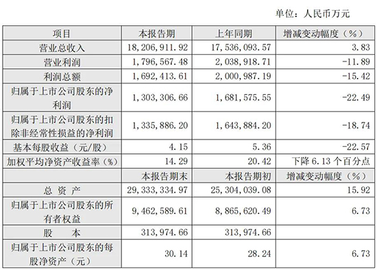 17422824306113151TZJ.jpg 万华1.jpg