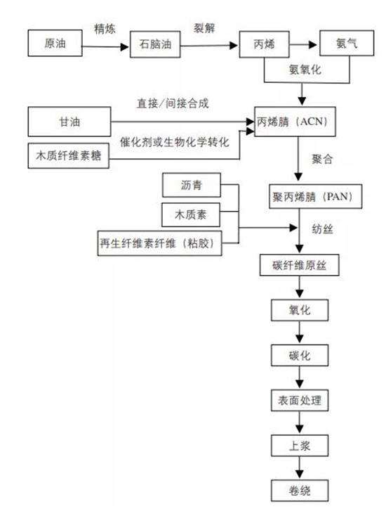 1745911306181814RqTU.jpg 生物基碳1.jpg