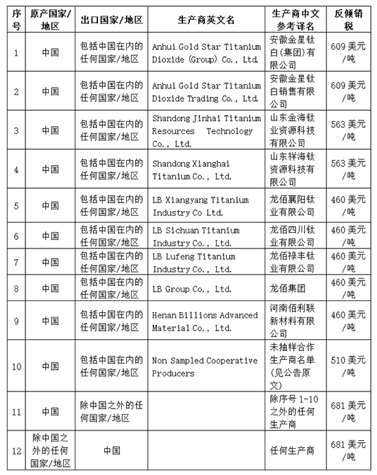 1747120933227830TzV8.jpg 表1.jpg