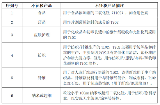 17471209429464014A7y.jpg 表2.jpg