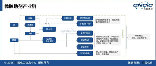 1750056937702947a7L9.jpg 橡胶助剂1.jpg