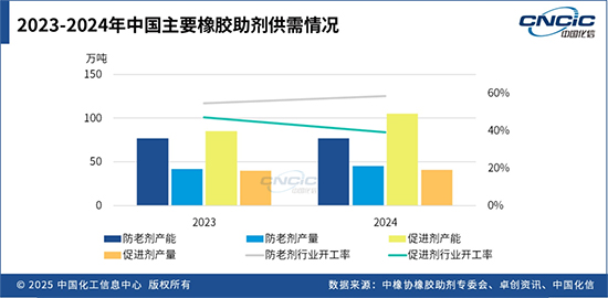 1750056966183591K8hz.jpg 橡胶助剂4.jpg