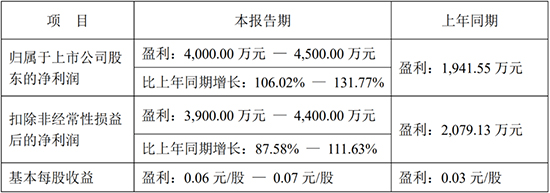 1752650868621447vC7h.jpg 长青股份1.jpg
