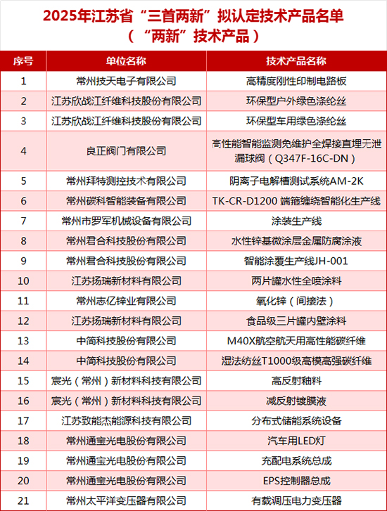 1753254073959495LAtc.jpg 常州滨开区1.jpg