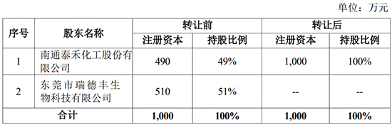 1753254658111267FnWS.jpg 南通泰禾1.jpg