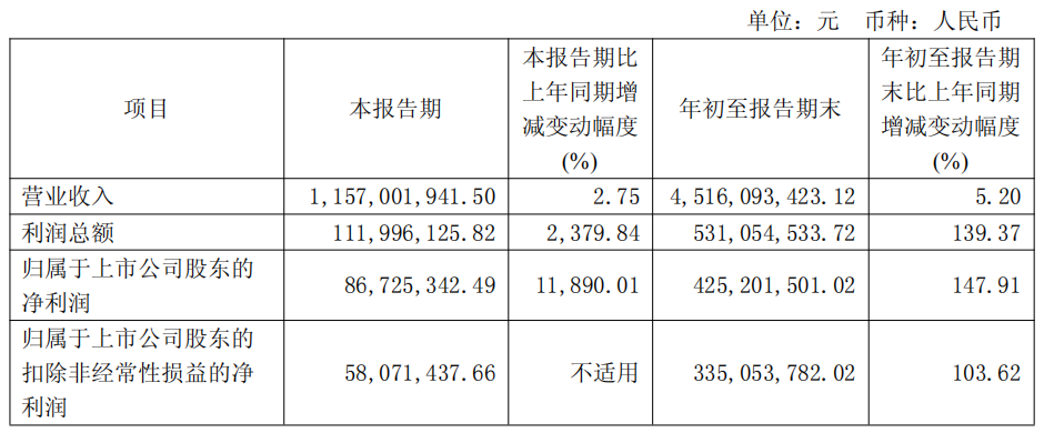 1761722479387724Y0p0.png 江山股份1.png