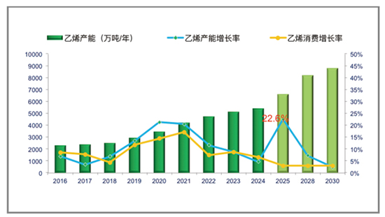 1762150033569530H3PA.jpg 十五五图5.jpg