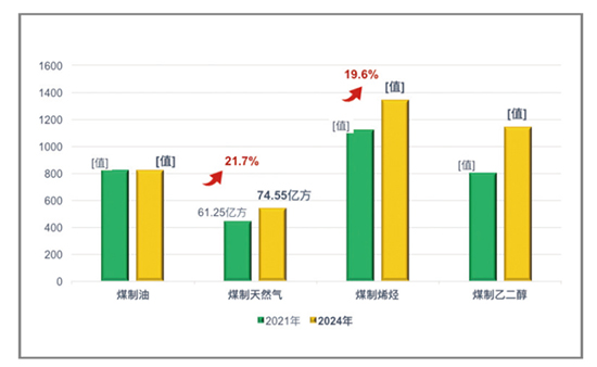 1762150075414510QYYA.jpg 十五五图7.jpg