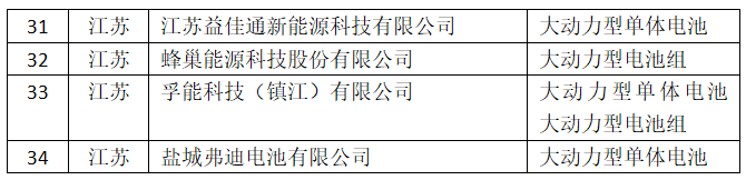 1767574048978258AD3n.png 江苏4家企业在榜.png