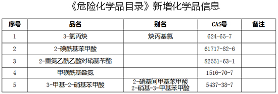 17694973466911645m0I.jpg 危险品1.jpg