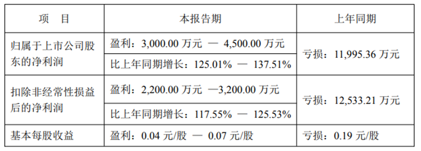 1770189568791017Zf1g.png 长青图.png
