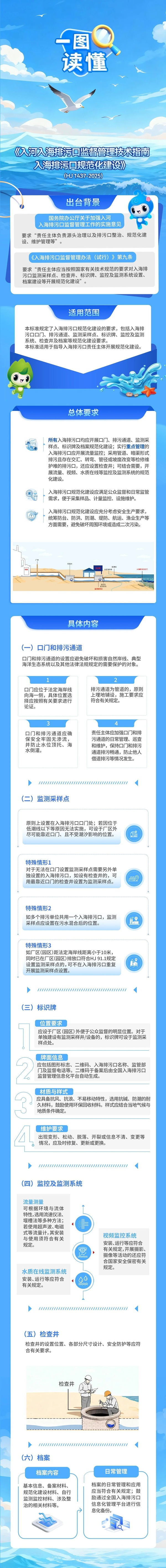 1770361505791650jlcg.jpg 如何入海1.jpg