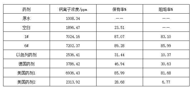 1625537707833997AbXp.png 表5.png