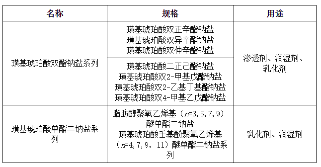 1625541204865701aOcn.png 表1.png