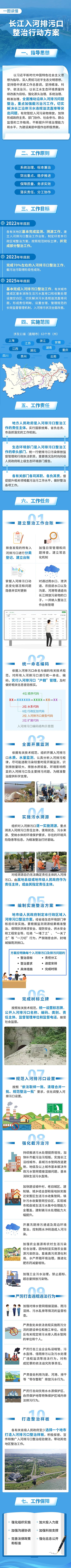 一图读懂《长江入河排污口整治行动方案》1.jpg
