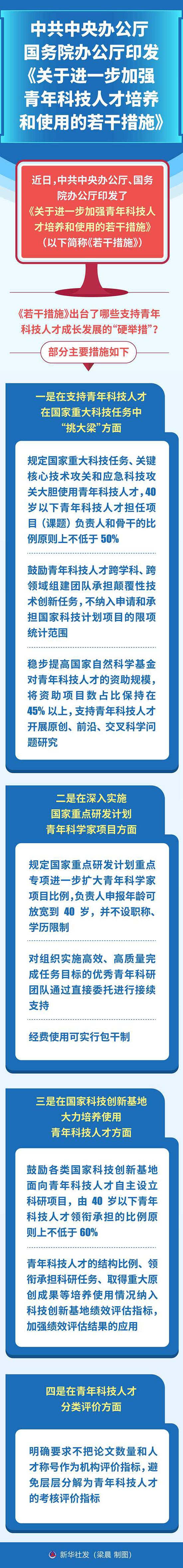 青年科技人才1.jpg