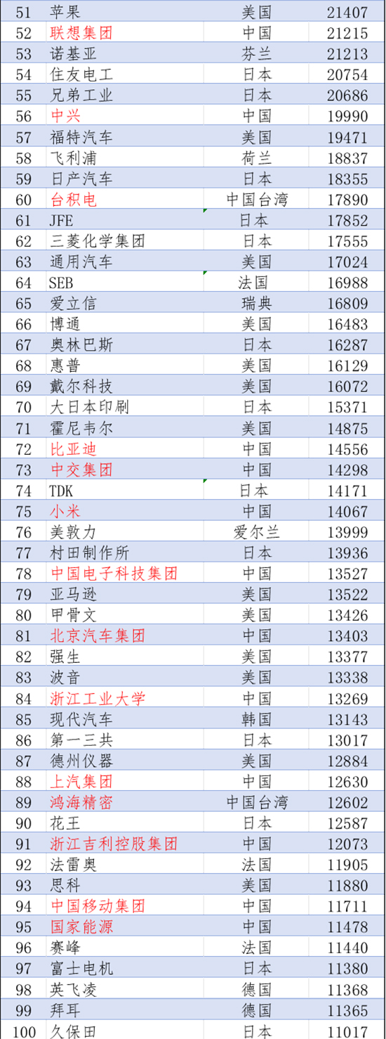专利排名2.jpg