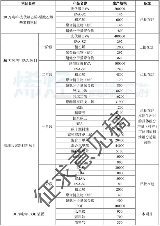 20万吨1.jpg