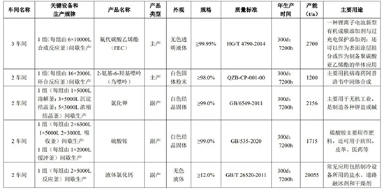 投资一亿1.jpg