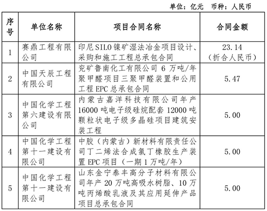 中国化学1.jpg
