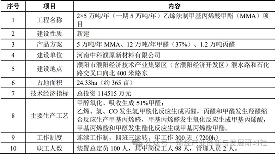 中原大化1.jpg
