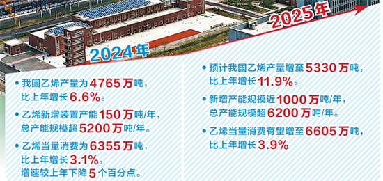 乙烯产业链1.jpg