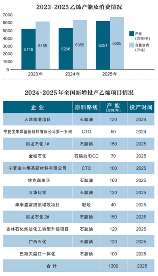 乙烯产业链2.jpg