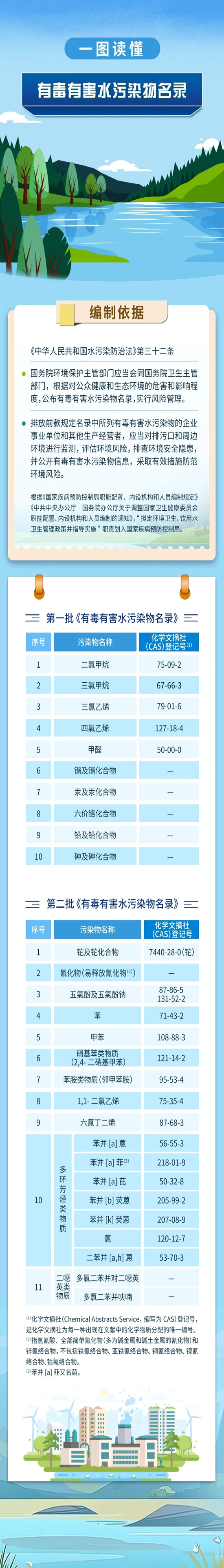有毒有害1.jpg