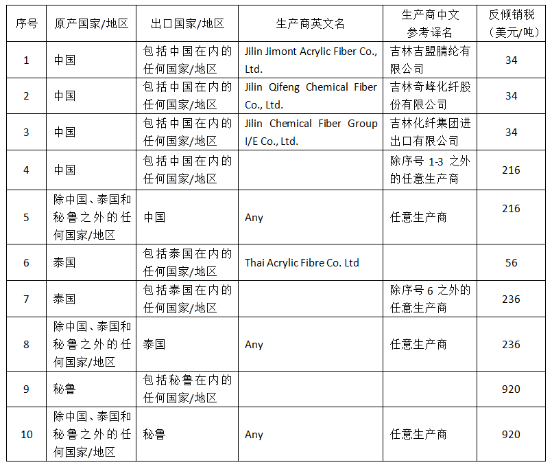表1.png