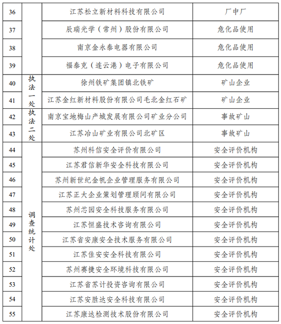危险品检查3.png